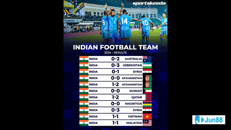 Cầu thủ U23 Sri Lanka và U23 Palestine chuẩn bị ra sân Cầu thủ U23 Sri Lanka và U23 Palestine chuẩn bị ra sân